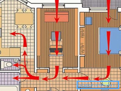 The principle of ventilation of a high-rise residential building The principle of ventilation of a high-rise residential building