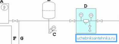 Schematic electrical connection of the pump for the well (see description in the text) Schematic electrical connection of the pump for the well (see description in the text)