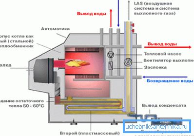 Schematic diagram of the condensing boiler.