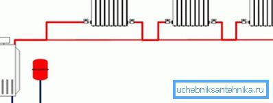 Schematic diagram of Leningrad. Schematic diagram of Leningrad.