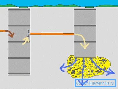 Schematic diagram of a single-chamber septic tank. Schematic diagram of a single-chamber septic tank.