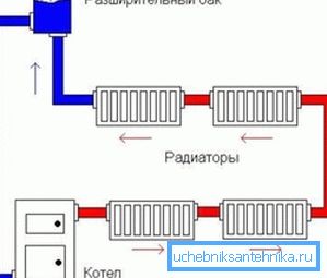 Schematic diagram of an open heating system Schematic diagram of an open heating system