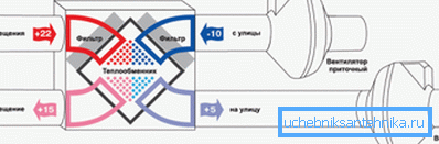 Schematic diagram of the air recuperator. Schematic diagram of the air recuperator.