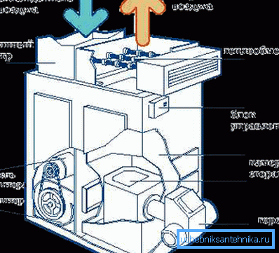 Schematic diagram of the heat generator Schematic diagram of the heat generator