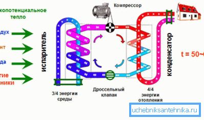 Schematic diagram of the heat pump.