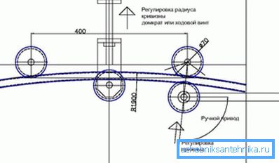 Schematic diagram of a pipe bender for shaped pipe do it yourself Schematic diagram of a pipe bender for shaped pipe do it yourself