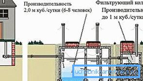 Schematic diagram of the device septic tank Schematic diagram of the device septic tank