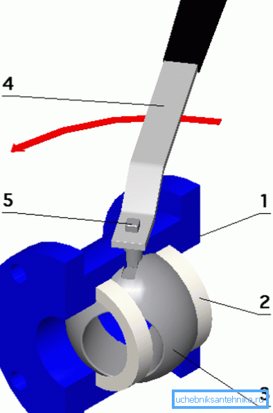 Schematic diagram of the device of the ball valve. Schematic diagram of the device of the ball valve.