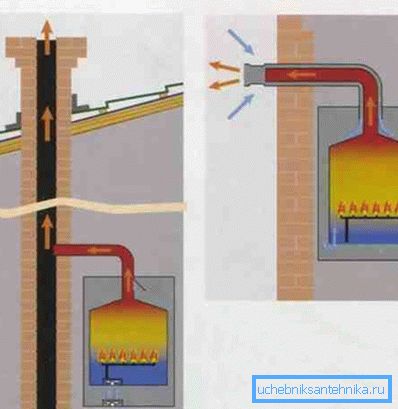The fundamental difference between the standard and coaxial chimney.