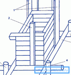A device for lowering a log house into the mine (1 — angular guide, 2 — additional guide, 3 — horizontal logs, 4 — vertical logs).