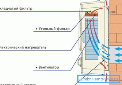 Air handling unit