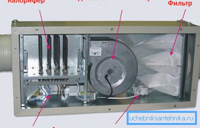 Air handling unit. Air handling unit.