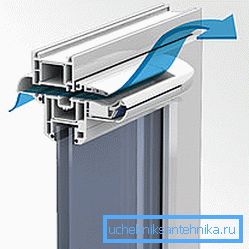 Supply device in a plastic window.