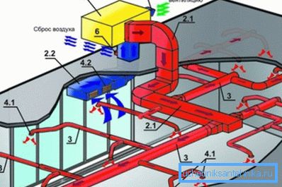 Air flow should be approximately equal to the exhaust Air flow should be approximately equal to the exhaust