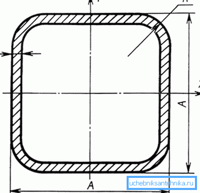 The given calculation scheme will have a small error due to the rounding of the corners. The given calculation scheme will have a small error due to the rounding of the corners.