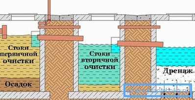 1158 Scheme of wastewater treatment