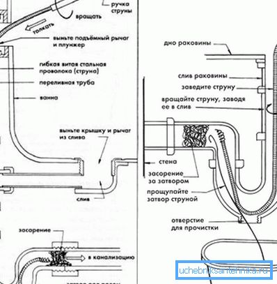 911 Cleansing bath and sink