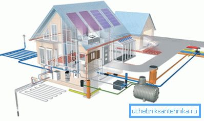 The project of communications in a private house The project of communications in a private house