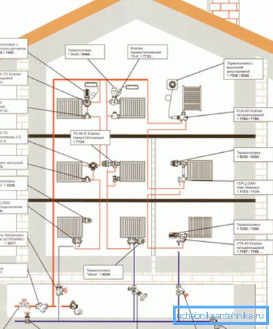 The project of heating a three-story house under the centralized system