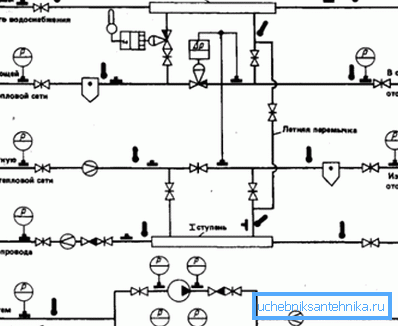 Internal water supply project. Internal water supply project.