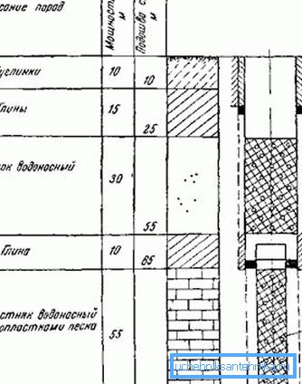 The project of the aquifer well. The project of the aquifer well.