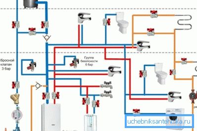 Designing a heating system - the first step to its arrangement Designing a heating system - the first step to its arrangement