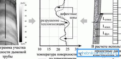 Designing industrial chimneys involves complex calculations. Designing industrial chimneys involves complex calculations.