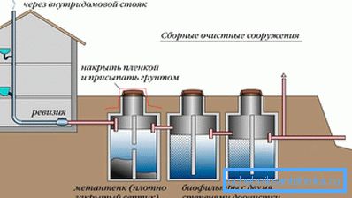 System design