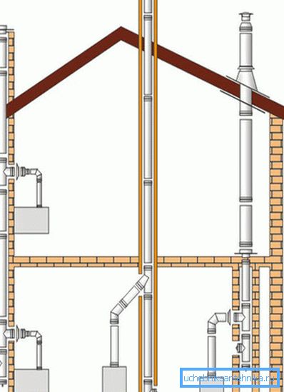 Design of ventilation is carried out at the stage of drafting Design of ventilation is carried out at the stage of drafting