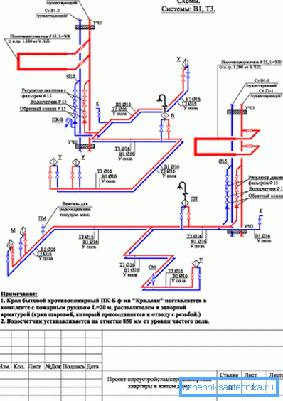 Professional drawing of the plumbing system. Professional drawing of the plumbing system.
