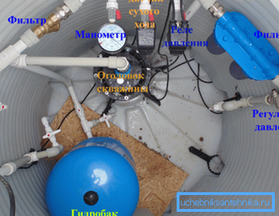 Professional installation of fundamentally important elements of the water supply system Professional installation of fundamentally important elements of the water supply system