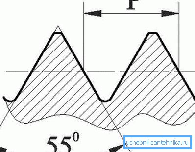 Profile pipe pipe thread at an angle of 55 degrees Profile pipe pipe thread at an angle of 55 degrees