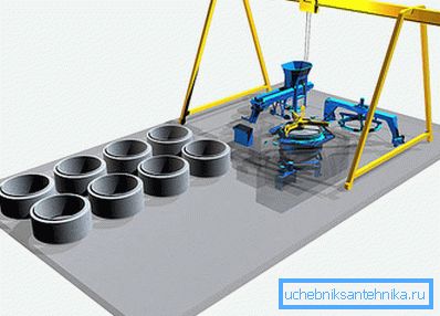 The production of concrete rings assumes the presence of a whole complex of special technological equipment.
