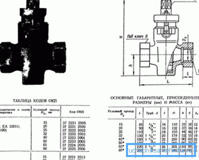 Production of all types of valves is standardized. With some standards, we will meet today. Production of all types of valves is standardized. With some standards, we will meet today.