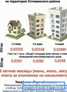 Intermediate option - binding to the region and the number of floors of the house. Intermediate option - binding to the region and the number of floors of the house.