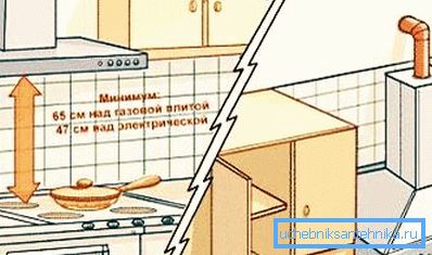 The gap between the stove and exhaust device. The gap between the stove and exhaust device.
