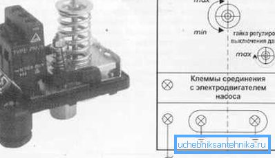 Industrial relay. Industrial relay.