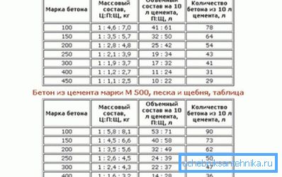 Proportions of solution for the base. Proportions of solution for the base.