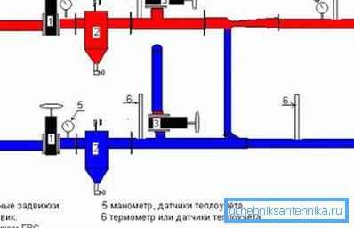 A simple scheme of the elevator point. A simple scheme of the elevator point.
