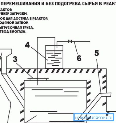 Simple installation for biogas. Simple installation for biogas.