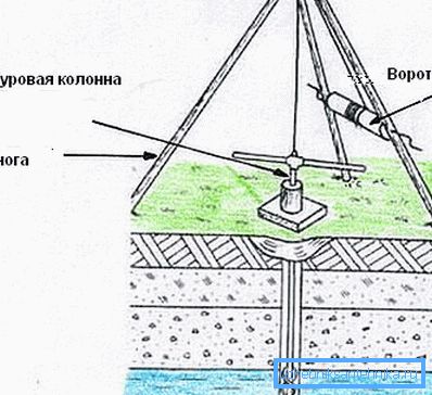 The simplest drilling rig. The simplest drilling rig.