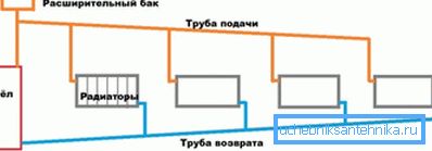 The simplest gravitational scheme. The simplest gravitational scheme.