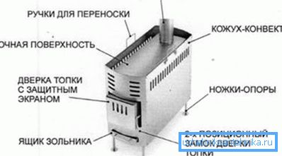 The simplest design of the furnace