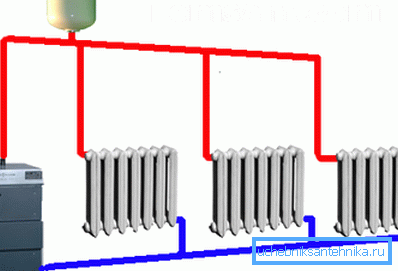 The simplest scheme: hot pipes at the top, and cold at the bottom The simplest scheme: hot pipes at the top, and cold at the bottom