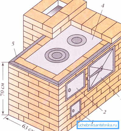 The simplest appearance of the product using standard elements The simplest appearance of the product using standard elements