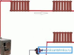 Flow radiator connection Flow radiator connection