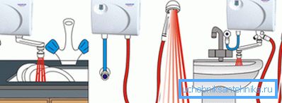 The instantaneous water heater can be used both for a shower or a washbasin, and as a universal solution. The instantaneous water heater can be used both for a shower or a washbasin, and as a universal solution.