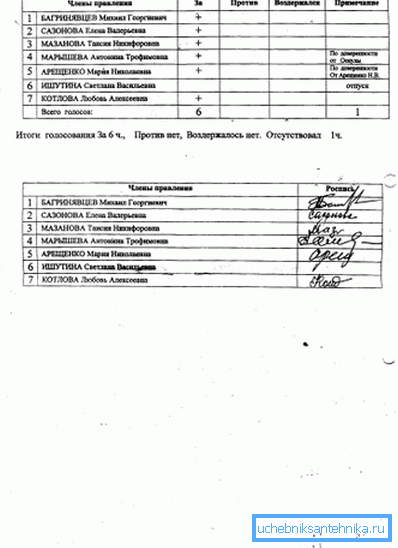The protocol is certified by the signatures of all tenants. The protocol is certified by the signatures of all tenants.