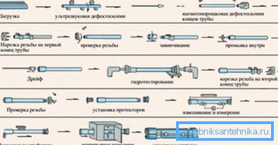 The process of manufacturing products. The process of manufacturing products.