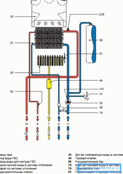 Items 7-11 show the location of all pipes, it is standard for all manufacturers Items 7-11 show the location of all pipes, it is standard for all manufacturers